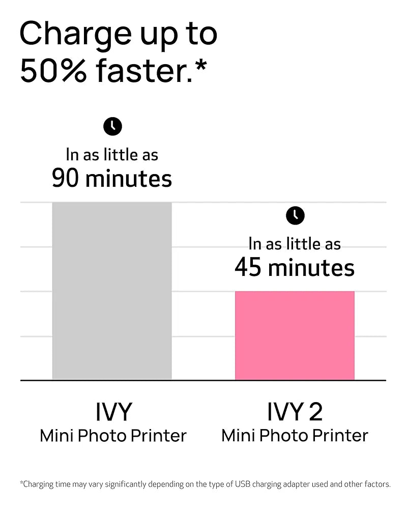 Canon Ivy 2 Mini Photo Printer, Print from Compatible iOS & Android Devices, Sticky-Back Prints, Blush Pink
