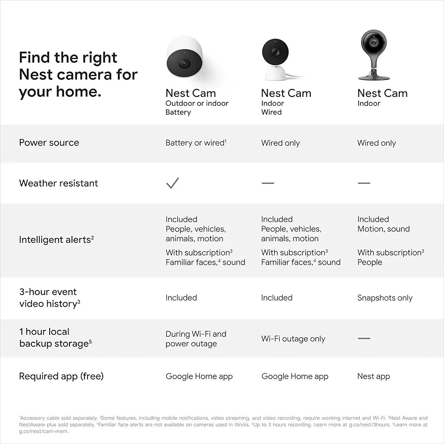 Google indoor Nest Security Cam 1080p  - 2nd Generation - Snow