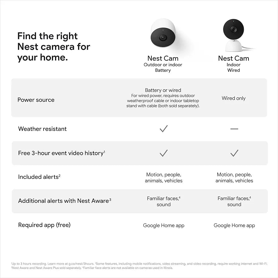 Google indoor Nest Security Cam 1080p  - 2nd Generation - Snow