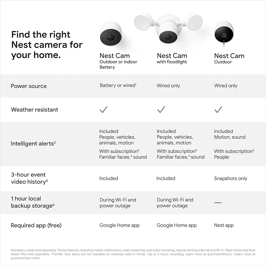 Google Nest Cam with Floodlight - Outdoor Camera - Floodlight Security Camera, White, 1 Count 